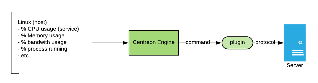 ../_images/host_service_command.png