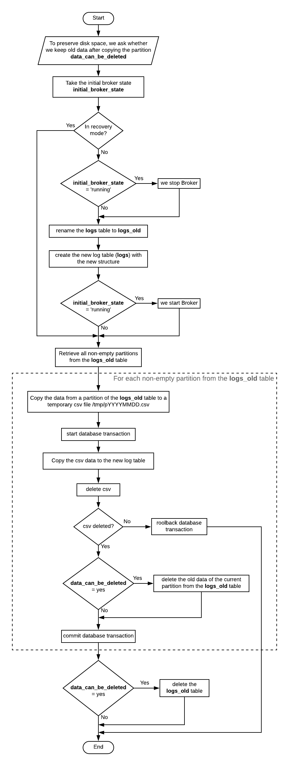 ../../_images/workflow_centreon_storage_logs.png