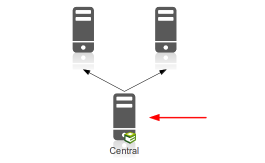Central only schema