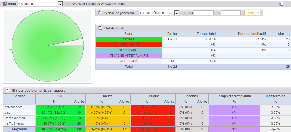 ../_images/ehostdashboard.png