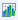 graphperformances