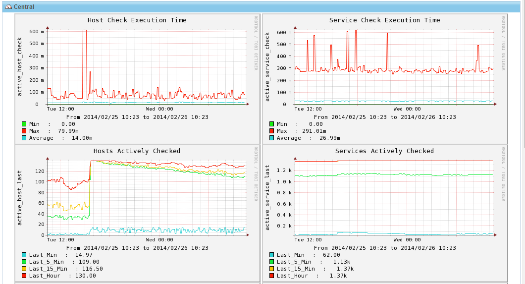 ../../_images/03graphperf.png