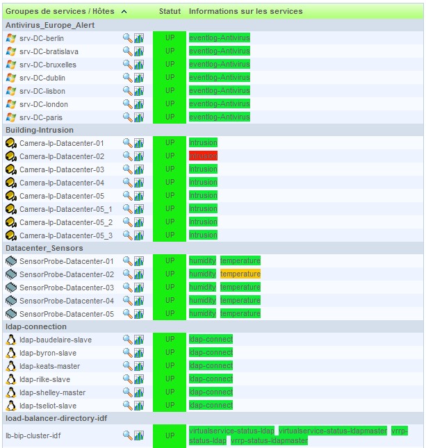 ../../_images/04servicelistbyservicegroupdetail.png