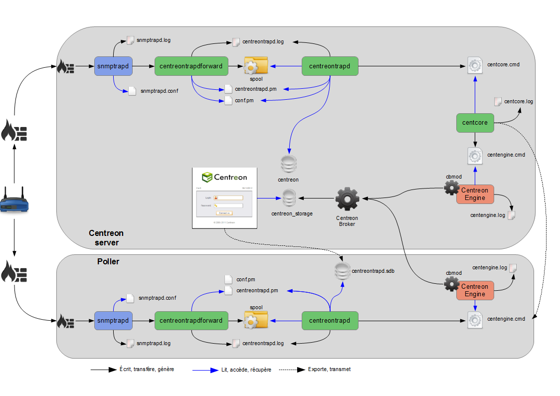 ../_images/kcentreontrapd_schema.png