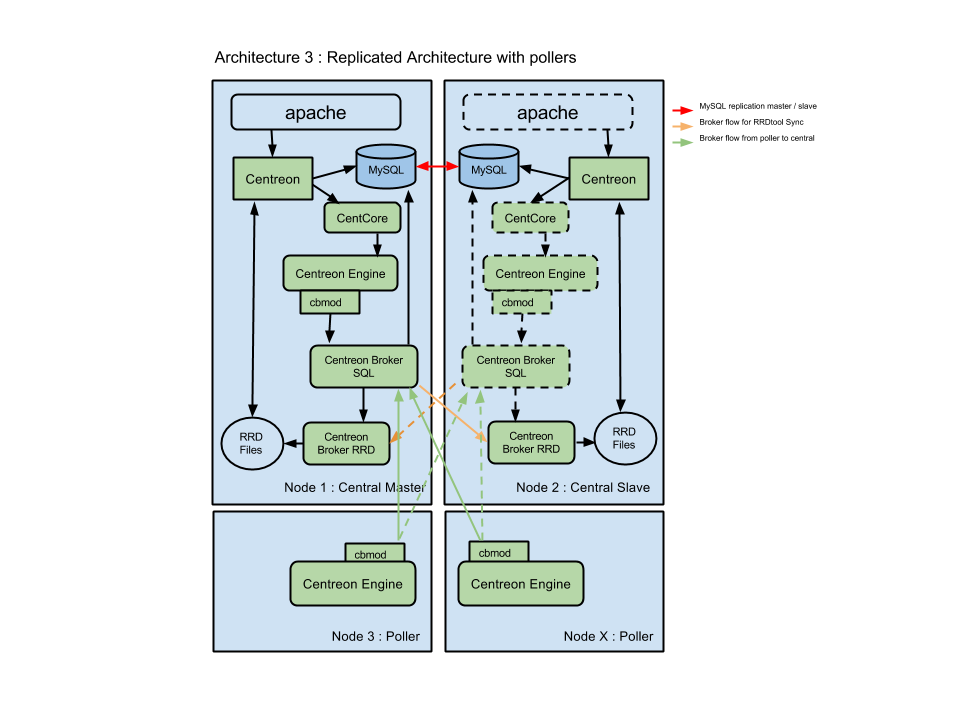 ../../_images/dschema.png