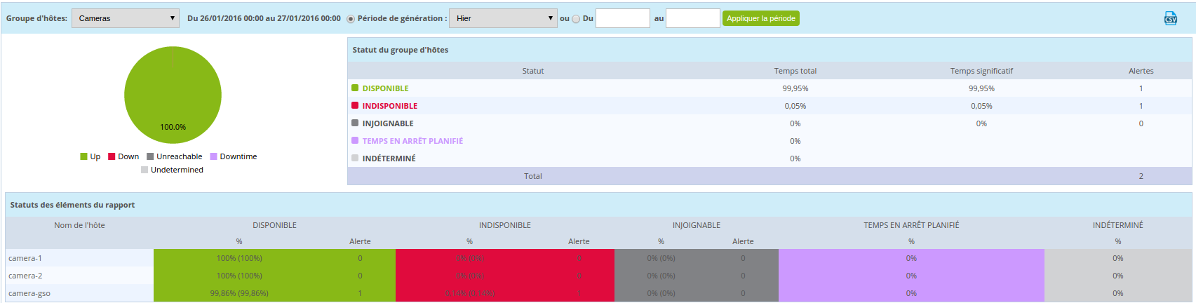../_images/ehostgroupdashboard.png
