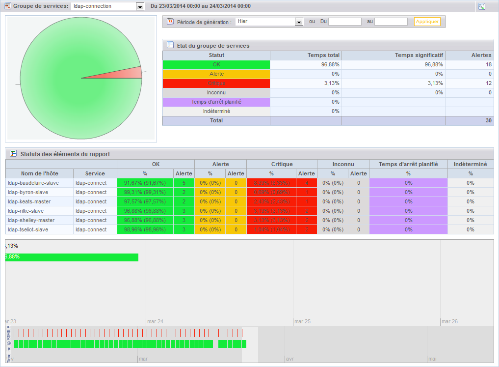 ../_images/eservicegroupdashboard.png