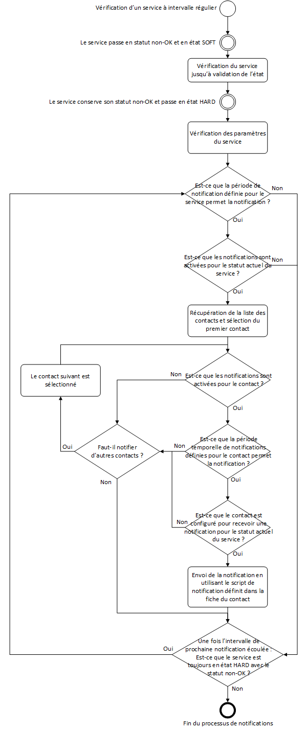 ../_images/hnotifications_schema.png