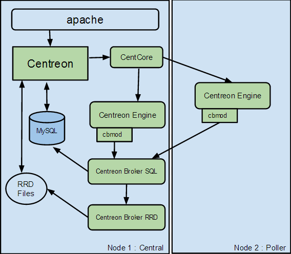../../_images/bschema.png