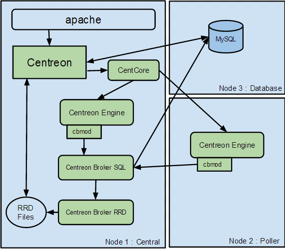 ../../_images/cschema.png