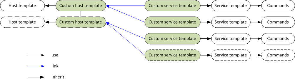_images/pp_custom_objects.png